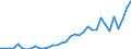 Flow: Exports / Measure: Values / Partner Country: Germany / Reporting Country: Turkey