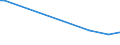 Flow: Exports / Measure: Values / Partner Country: Hong Kong SAR of China / Reporting Country: Canada