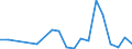 Handelsstrom: Exporte / Maßeinheit: Werte / Partnerland: World / Meldeland: Luxembourg