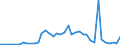 Handelsstrom: Exporte / Maßeinheit: Werte / Partnerland: World / Meldeland: Switzerland incl. Liechtenstein