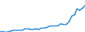 Flow: Exports / Measure: Values / Partner Country: World / Reporting Country: Australia