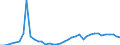 Flow: Exports / Measure: Values / Partner Country: World / Reporting Country: Finland