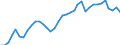 Flow: Exports / Measure: Values / Partner Country: World / Reporting Country: France incl. Monaco & overseas