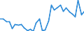 Handelsstrom: Exporte / Maßeinheit: Werte / Partnerland: World / Meldeland: Hungary