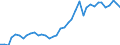 Flow: Exports / Measure: Values / Partner Country: World / Reporting Country: Italy incl. San Marino & Vatican