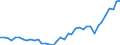 Flow: Exports / Measure: Values / Partner Country: World / Reporting Country: Japan