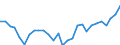 Flow: Exports / Measure: Values / Partner Country: World / Reporting Country: Korea, Rep. of