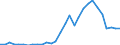 Handelsstrom: Exporte / Maßeinheit: Werte / Partnerland: World / Meldeland: Lithuania