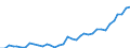 Flow: Exports / Measure: Values / Partner Country: World / Reporting Country: New Zealand