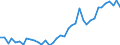 Flow: Exports / Measure: Values / Partner Country: World / Reporting Country: Switzerland incl. Liechtenstein