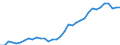 Flow: Exports / Measure: Values / Partner Country: World / Reporting Country: Turkey