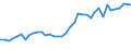 Flow: Exports / Measure: Values / Partner Country: World / Reporting Country: United Kingdom