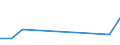 Flow: Exports / Measure: Values / Partner Country: American Samoa / Reporting Country: France incl. Monaco & overseas