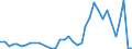 Flow: Exports / Measure: Values / Partner Country: American Samoa / Reporting Country: New Zealand