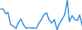 Flow: Exports / Measure: Values / Partner Country: Antigua & Barbuda / Reporting Country: Canada