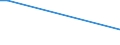 Flow: Exports / Measure: Values / Partner Country: Antigua & Barbuda / Reporting Country: Denmark