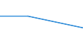 Flow: Exports / Measure: Values / Partner Country: Antigua & Barbuda / Reporting Country: Latvia