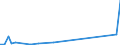 Flow: Exports / Measure: Values / Partner Country: Antigua & Barbuda / Reporting Country: Netherlands