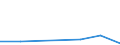 Flow: Exports / Measure: Values / Partner Country: Antigua & Barbuda / Reporting Country: Poland