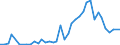 Flow: Exports / Measure: Values / Partner Country: Antigua & Barbuda / Reporting Country: United Kingdom