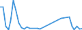 Flow: Exports / Measure: Values / Partner Country: Austria / Reporting Country: Australia