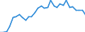 Flow: Exports / Measure: Values / Partner Country: Austria / Reporting Country: Belgium