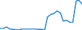 Handelsstrom: Exporte / Maßeinheit: Werte / Partnerland: Austria / Meldeland: Canada