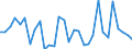 Flow: Exports / Measure: Values / Partner Country: Austria / Reporting Country: Czech Rep.