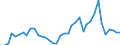 Handelsstrom: Exporte / Maßeinheit: Werte / Partnerland: Austria / Meldeland: Finland