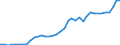 Flow: Exports / Measure: Values / Partner Country: Austria / Reporting Country: Germany