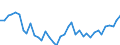 Flow: Exports / Measure: Values / Partner Country: Austria / Reporting Country: Greece