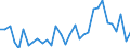 Flow: Exports / Measure: Values / Partner Country: Austria / Reporting Country: Hungary