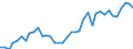 Flow: Exports / Measure: Values / Partner Country: Austria / Reporting Country: Italy incl. San Marino & Vatican