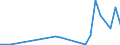 Flow: Exports / Measure: Values / Partner Country: Austria / Reporting Country: Korea, Rep. of