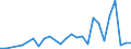 Flow: Exports / Measure: Values / Partner Country: Austria / Reporting Country: Latvia