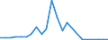 Flow: Exports / Measure: Values / Partner Country: Austria / Reporting Country: Luxembourg