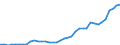 Flow: Exports / Measure: Values / Partner Country: Austria / Reporting Country: Netherlands