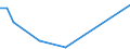 Flow: Exports / Measure: Values / Partner Country: Austria / Reporting Country: New Zealand