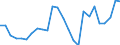 Flow: Exports / Measure: Values / Partner Country: Austria / Reporting Country: Slovakia