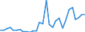 Flow: Exports / Measure: Values / Partner Country: Austria / Reporting Country: Slovenia