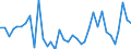 Flow: Exports / Measure: Values / Partner Country: Austria / Reporting Country: Sweden