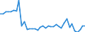 Flow: Exports / Measure: Values / Partner Country: Austria / Reporting Country: Switzerland incl. Liechtenstein