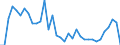 Flow: Exports / Measure: Values / Partner Country: Austria / Reporting Country: Turkey