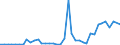 Flow: Exports / Measure: Values / Partner Country: Austria / Reporting Country: United Kingdom