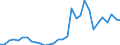 Handelsstrom: Exporte / Maßeinheit: Werte / Partnerland: World / Meldeland: Belgium