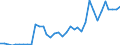 Flow: Exports / Measure: Values / Partner Country: World / Reporting Country: Canada