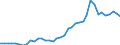 Flow: Exports / Measure: Values / Partner Country: World / Reporting Country: Germany