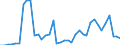 Handelsstrom: Exporte / Maßeinheit: Werte / Partnerland: World / Meldeland: Greece