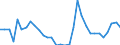 Flow: Exports / Measure: Values / Partner Country: World / Reporting Country: Hungary