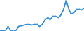 Flow: Exports / Measure: Values / Partner Country: World / Reporting Country: Italy incl. San Marino & Vatican